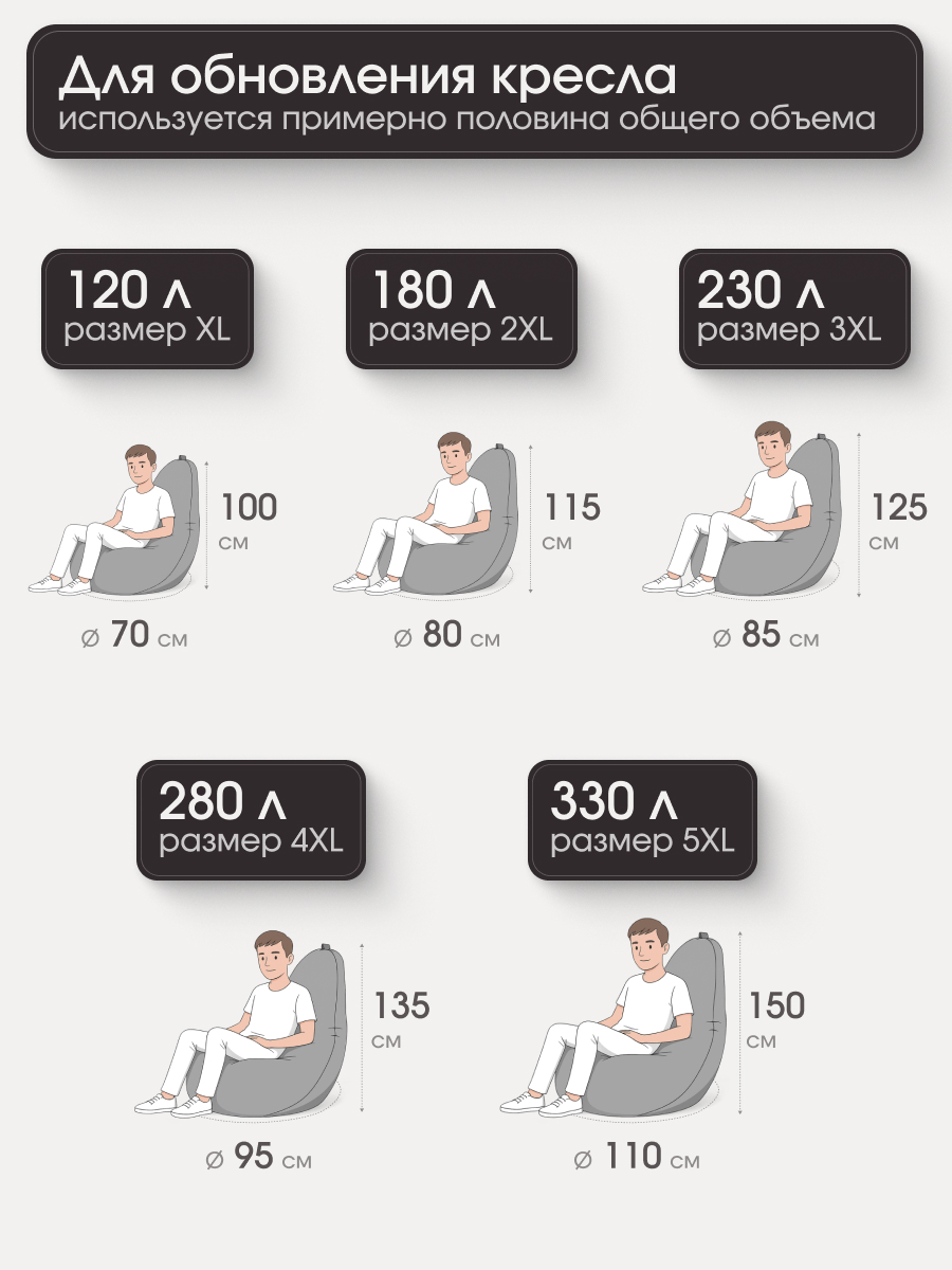 Наполнитель Люкс для кресла-мешка 100 л 5